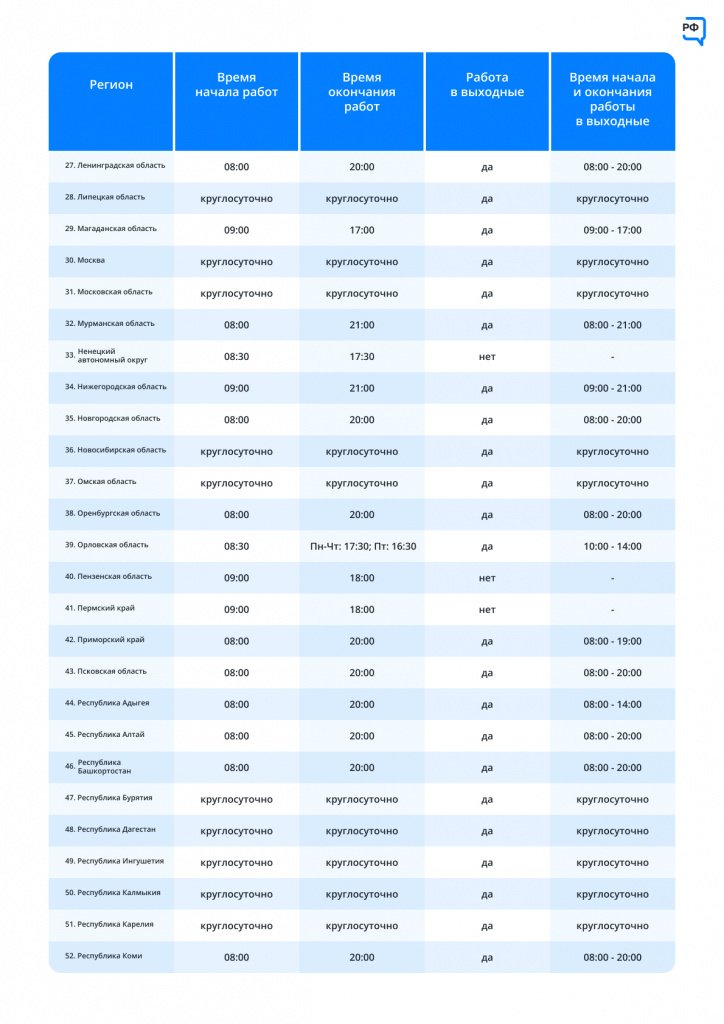 Режим работы кол-центров горячей линии 122 в регионах России | Объясняем.рф